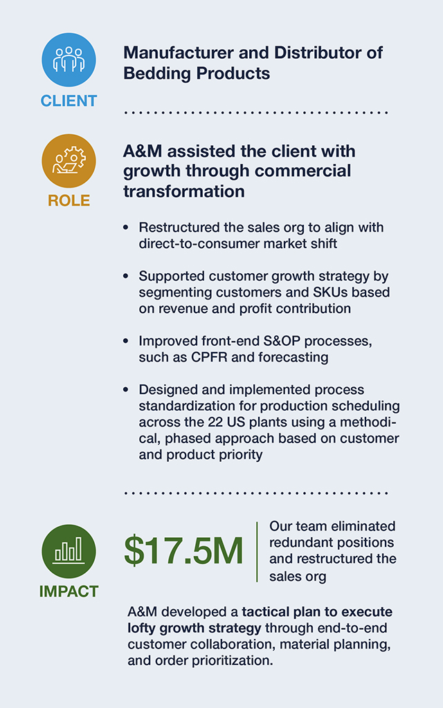 PEPI | Commercial Excellence