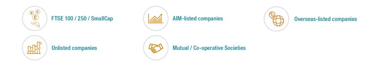 Executive Compensation