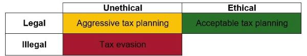 Tax