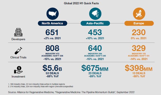Global 2022 H1 Quick Facts