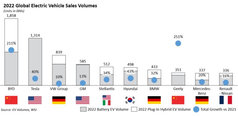 Global Electric Vehicles Automotive Spotlight May 2023