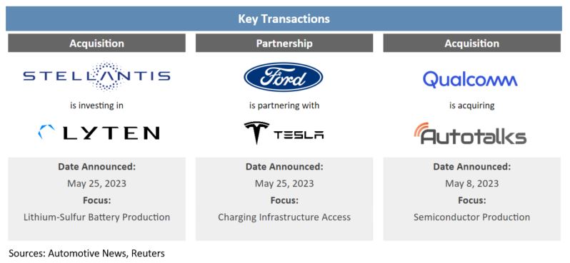 Key Transactions Automotive Spotlight May 2023