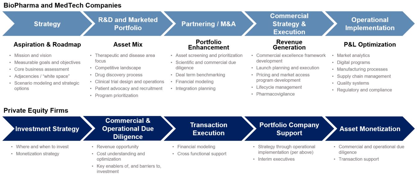 BioPharma