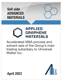 Applied Graphene Materials
