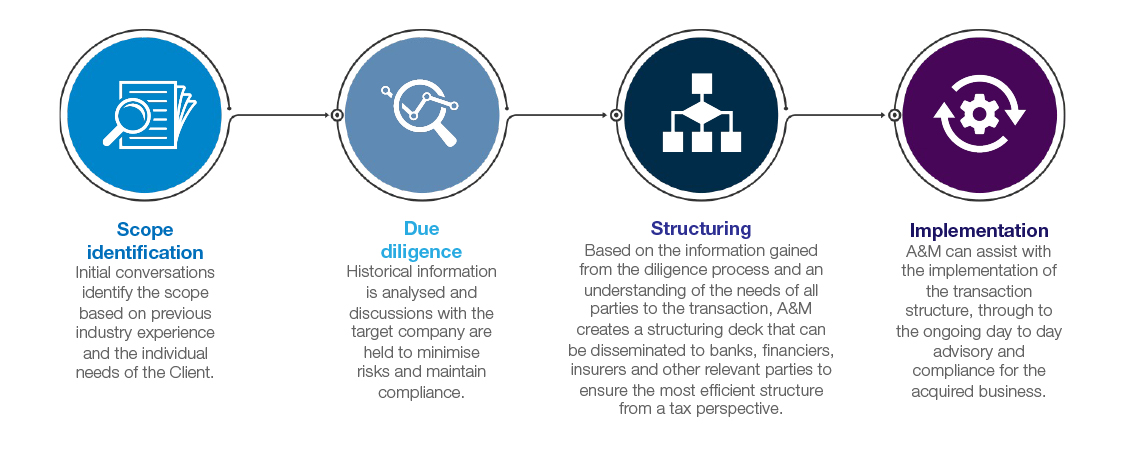 Global Transaction Tax