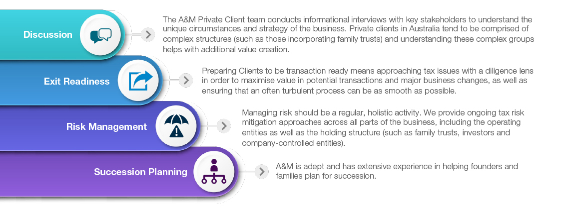 Private Client Tax Services