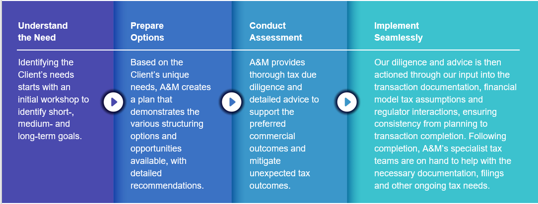 AM_AUS_TAX_Approach.PNG