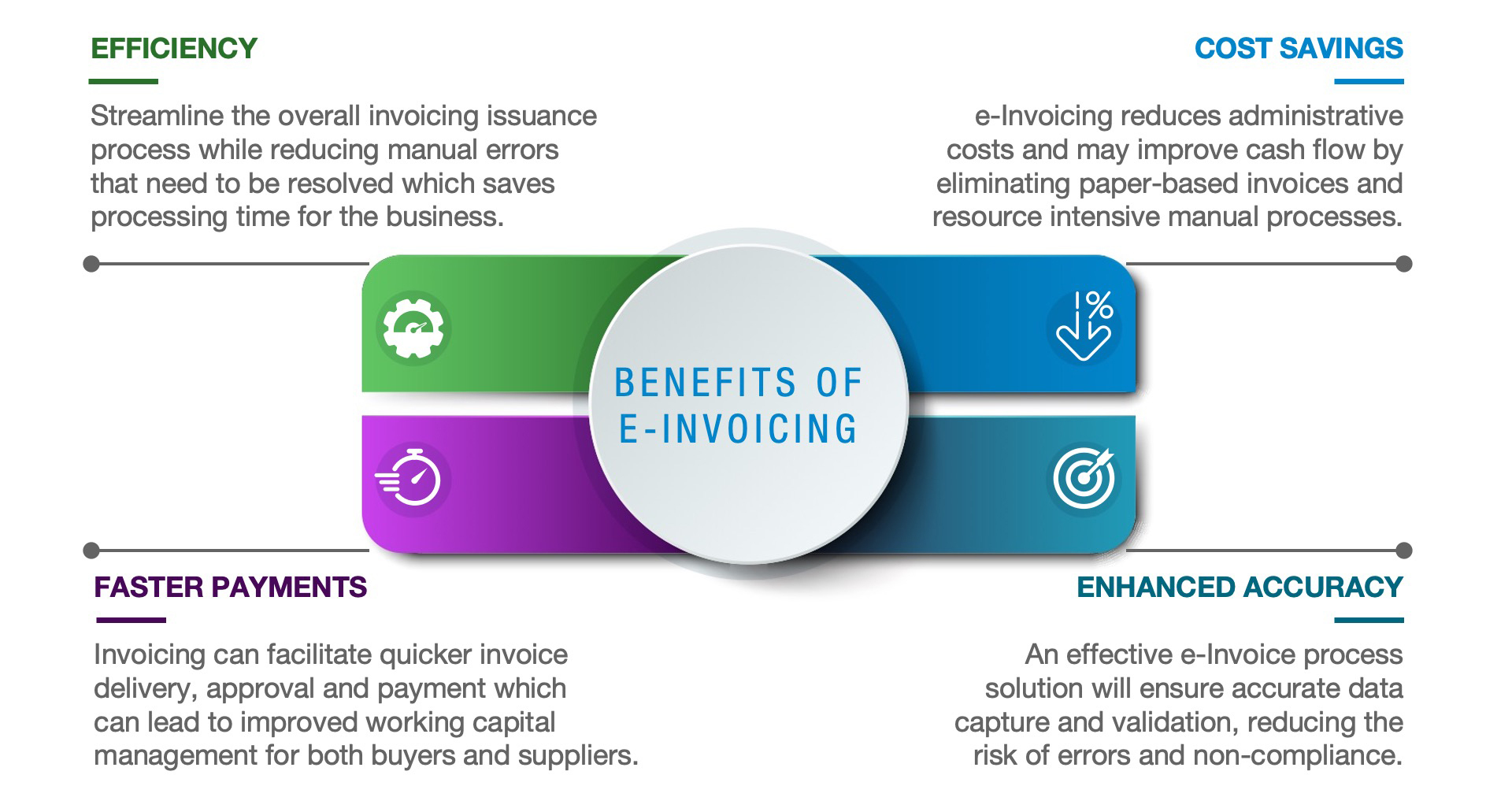 e-Invoicing in Malaysia