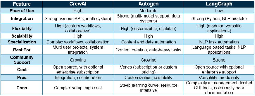 How To Implement Agentic Workflows