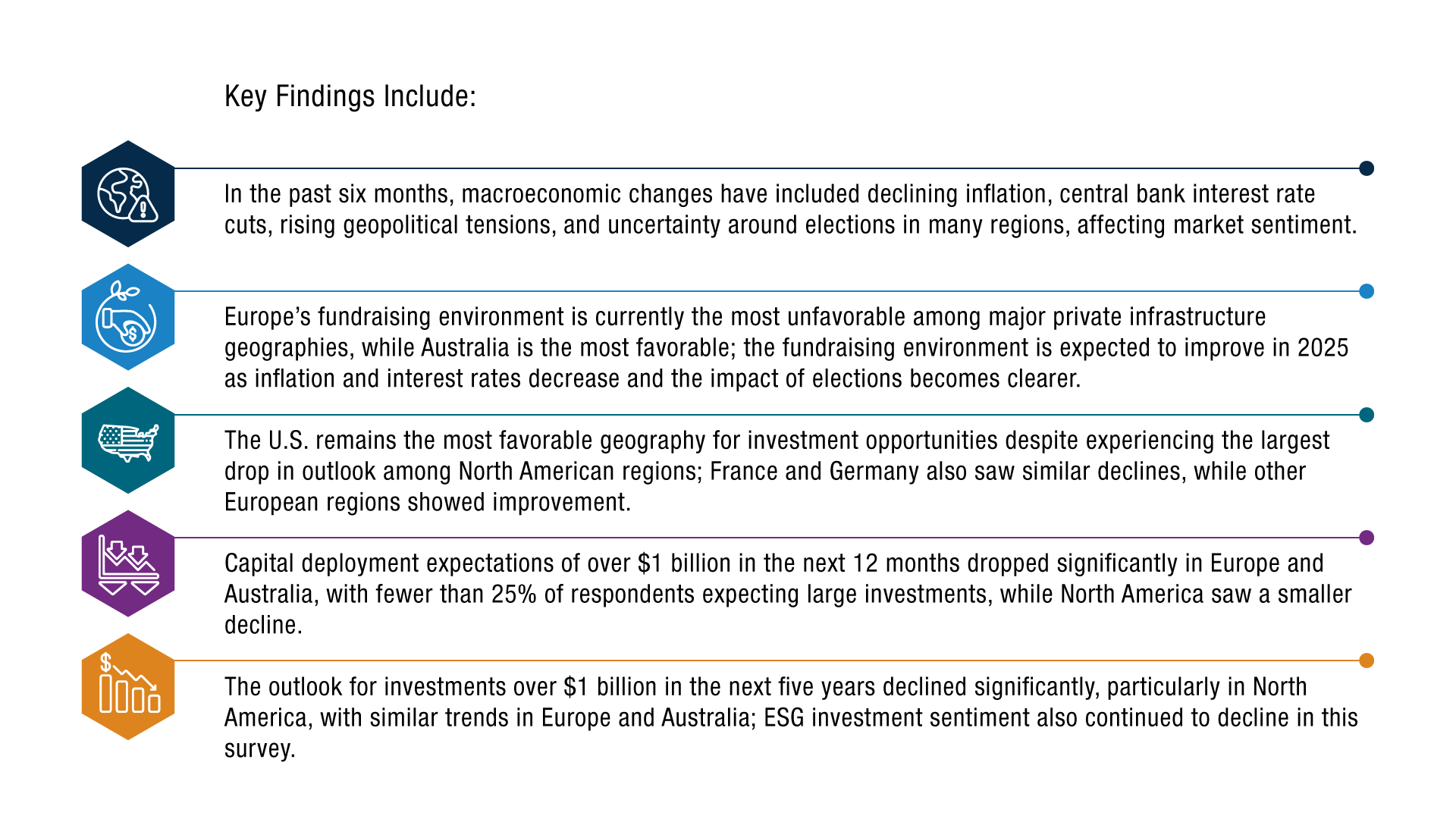 Key Findings of Infrastructure Investments
