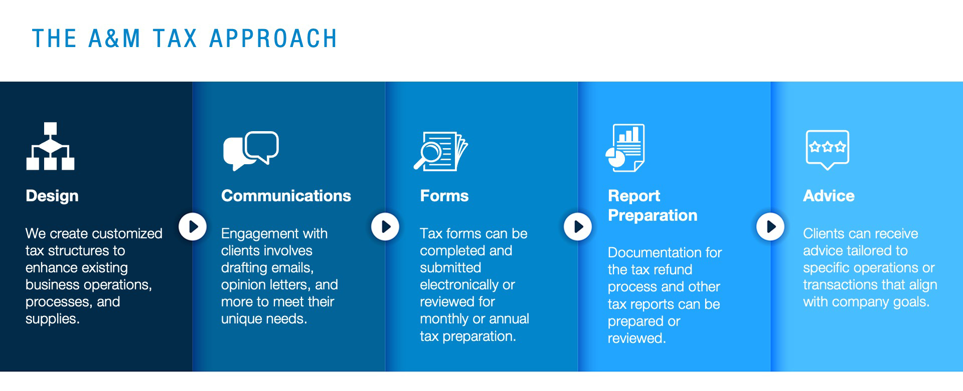 Corporate Tax Services