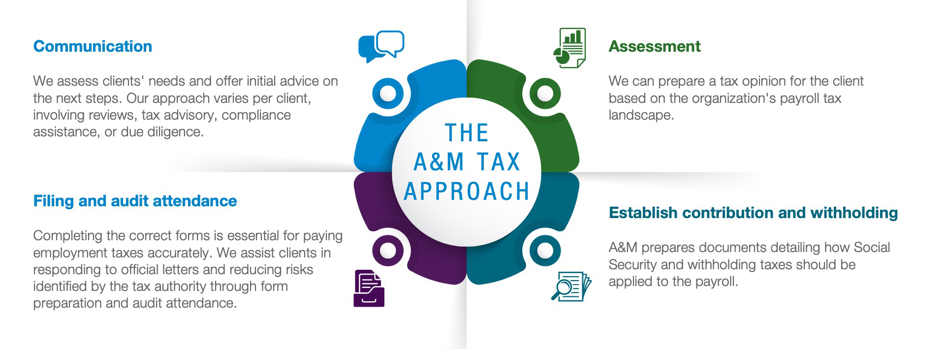 Employment Tax Services
