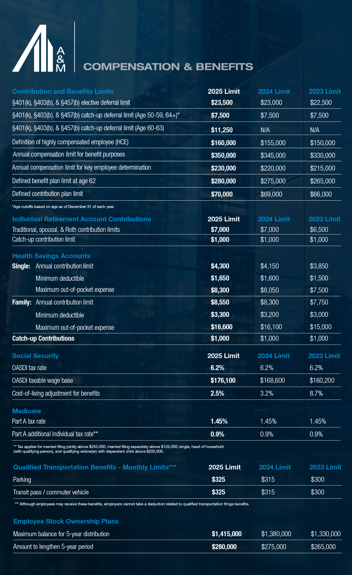 2025 Benefits Reference Guide