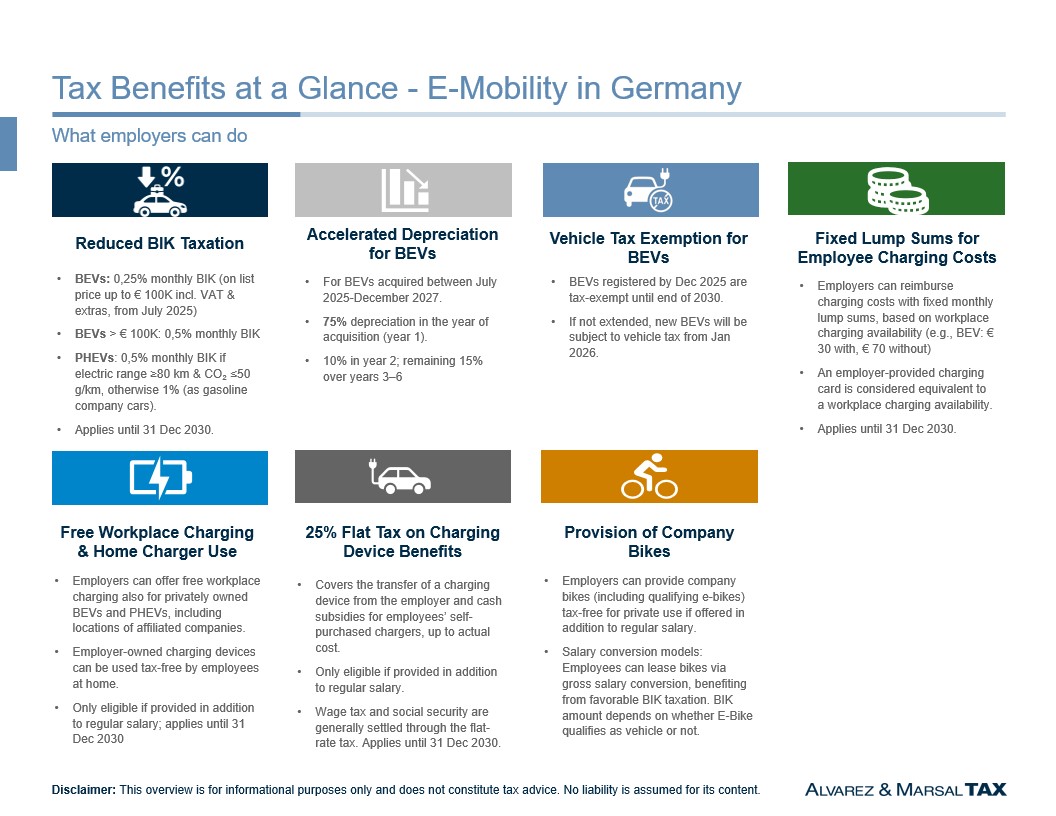 E-Vehicle Tax