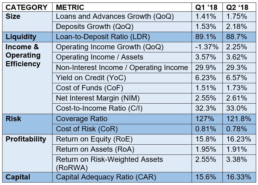  latest UAE Banking Pulse Report Shows Continued Groth 